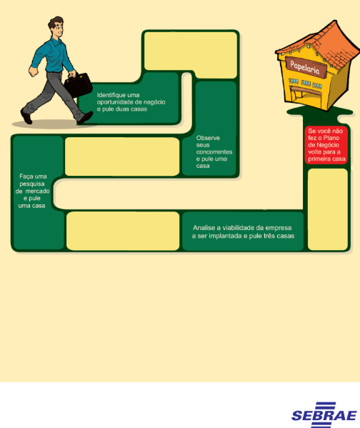 COMO ELABORAR UM PLANO DE NEGÓCIO