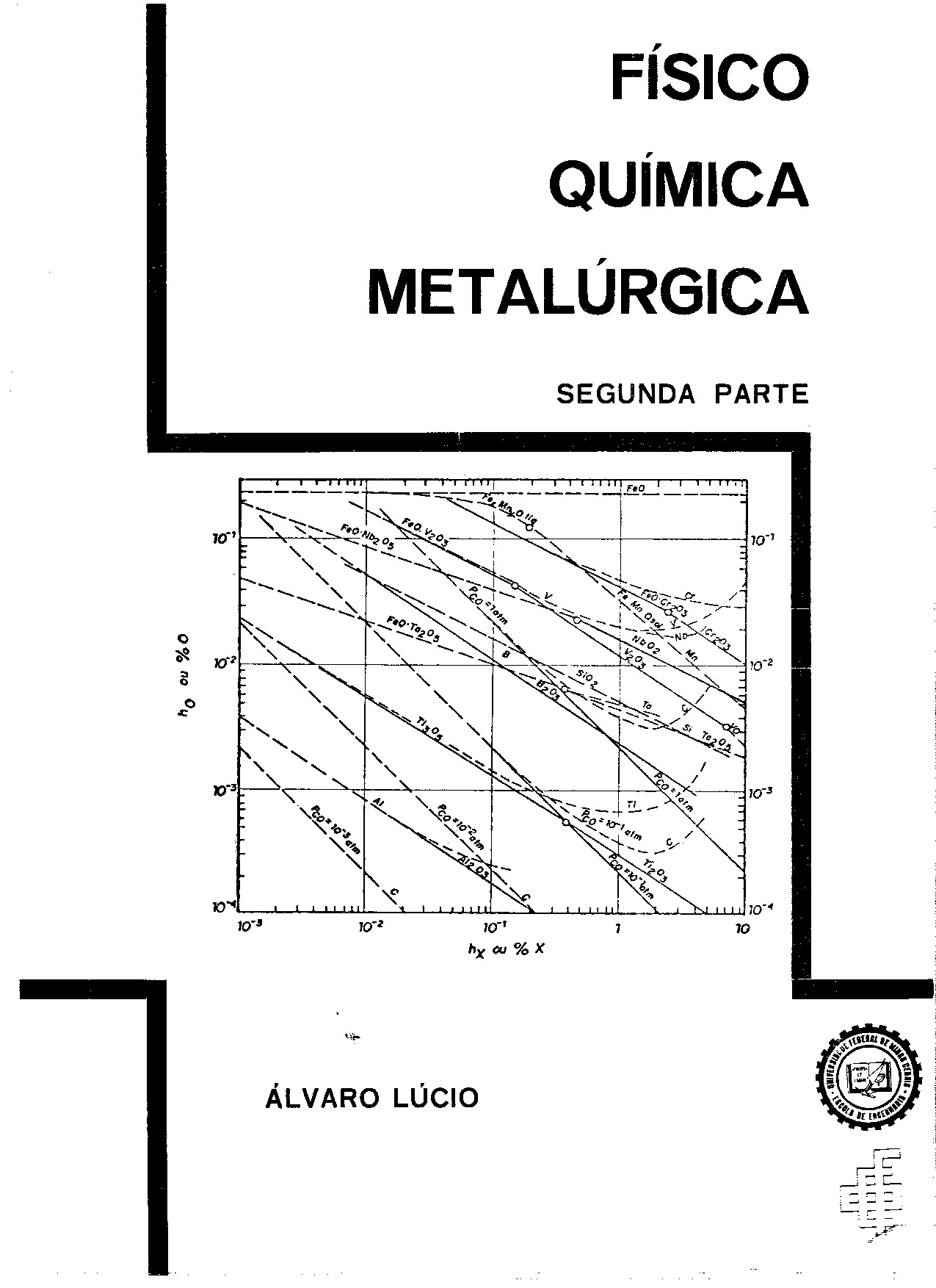 “Físico-Química Metalúrgica – 2ª Parte” – UFMG – Brasil [PDF]