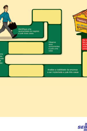 COMO ELABORAR UM PLANO DE NEGÓCIO