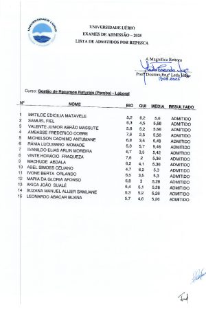 Lista de Admitidos por Repescagem – UniLúrio 2025